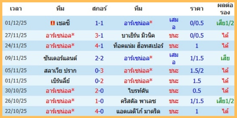 ความพร้อมของทีมและรายชื่อคาดการณ์