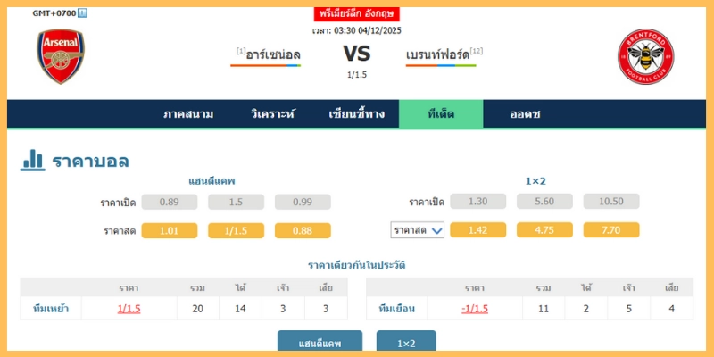 มุมมองเดิมพันและแนวโน้มสกอร์