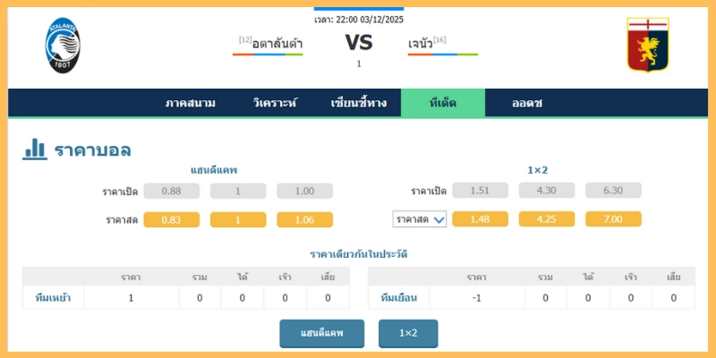 บทวิเคราะห์แท็คติกเชิงลึกในสนาม