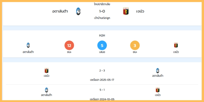 คาดการณ์ไลน์อัพและรูปเกม