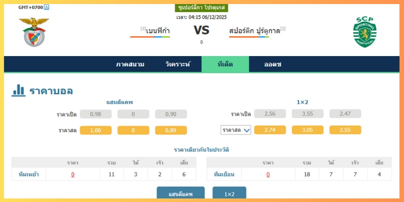 แท็คติกและ 11 ตัวจริงที่คาด