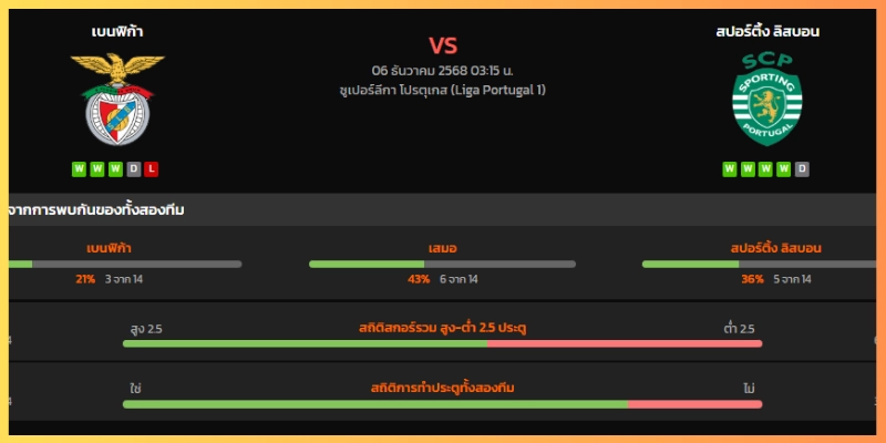 ทรรศนะ สกอร์ที่คาด และแนวทางลุ้น