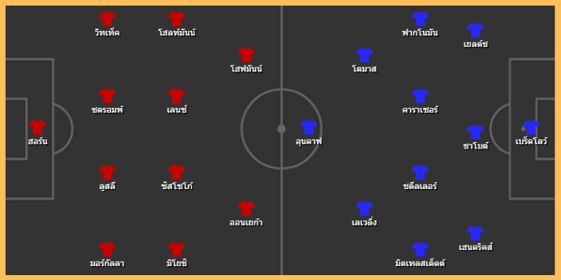 เจาะลึกตัวเลขและแนวโน้มของเกม