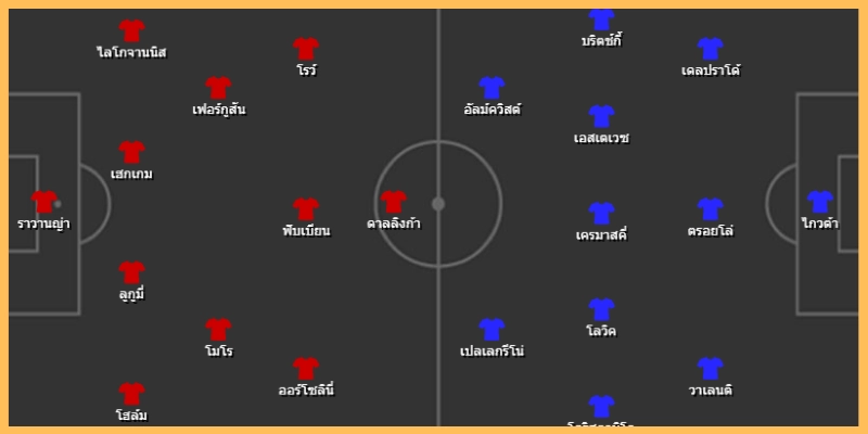 แท็คติก เกมรุก-รับ และตัวผู้เล่นคาดการณ์