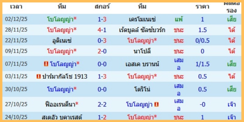 สถิติ เฮดทูเฮด และภาพรวมเชิงตัวเลข