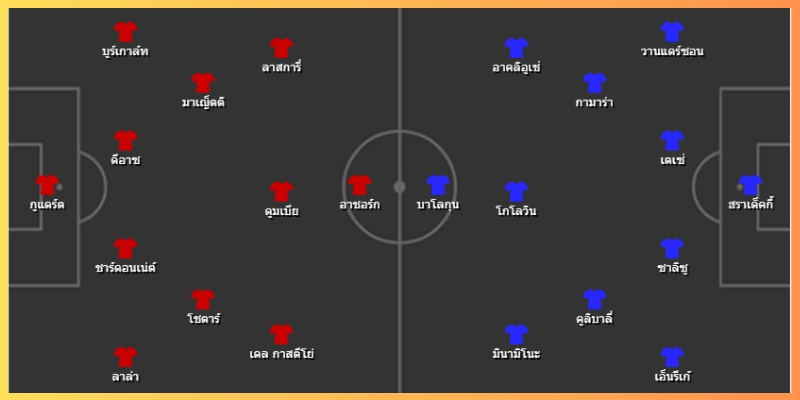 แท็คติก จุดแข็ง-จุดอ่อน และตัวแปรสำคัญ