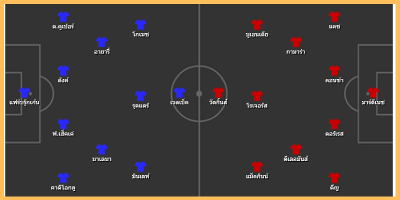 แท็กติกและจุดตัดสินเกมในคู่ ไบรท์ตันฯ VS แอสตัน วิลล่า