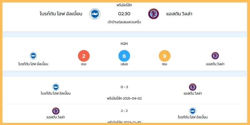บทวิเคราะห์และทรรศนะ: ใครได้เปรียบ