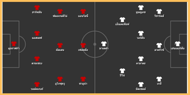 แผนการเล่นและจุดชี้ขาดของเกม