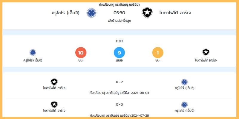 ตัวเลขสำคัญ สถิติ H2H และมุมมองเดิมพัน