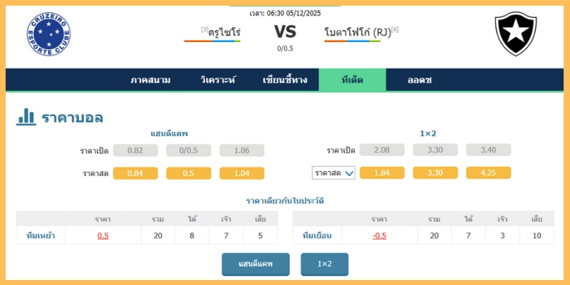 พรีวิวคู่ใหญ่ บราซิล ซีรีเอ: ครูไซโร่ VS โบตาโฟโก้