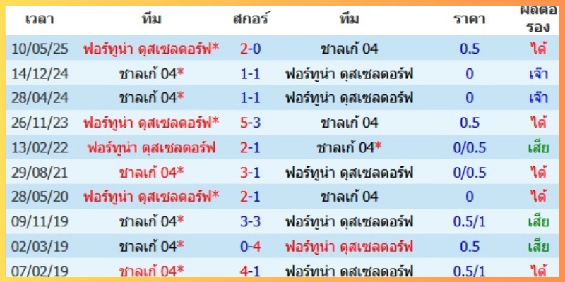 แท็กติกและคีย์แมนที่จะชี้ขาด