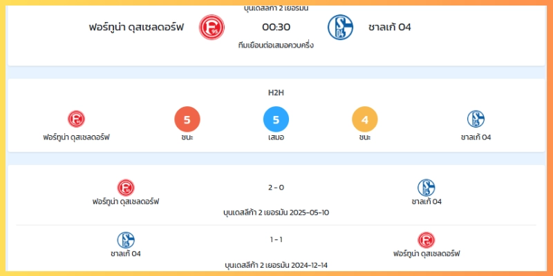 มุมมองราคาบอลและแนวทางเดิมพัน
