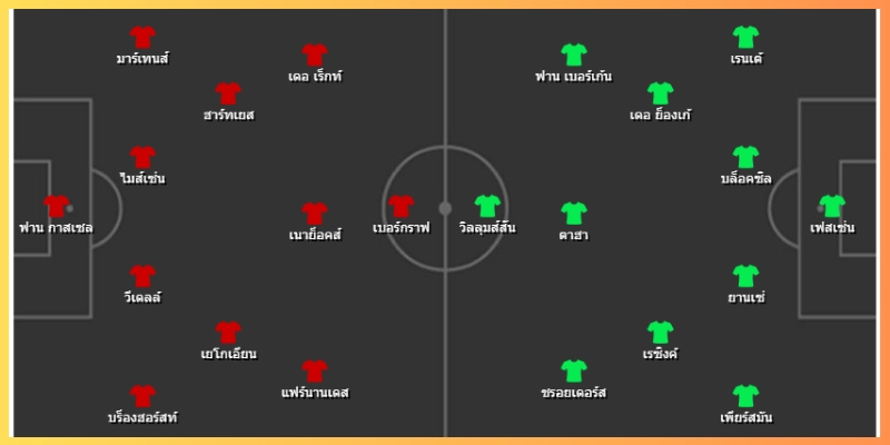 แท็กติก จุดแข็ง-จุดอ่อน และเฮดทูเฮด