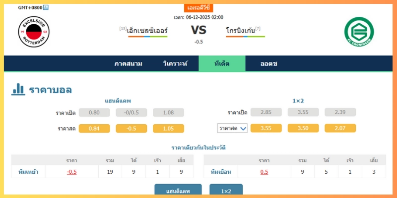 มุมมองราคาบอล ทิศทางเดิมพัน และสกอร์ที่คาด