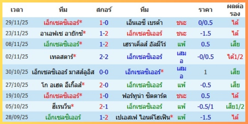 ตัวผู้เล่น ความฟิต และปัจจัยสนาม