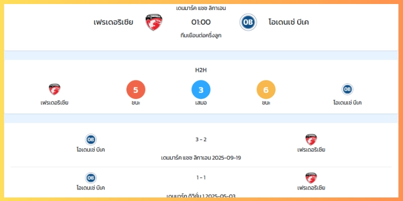 มุมมองเดิมพันและแนวทางเลือกเล่น
