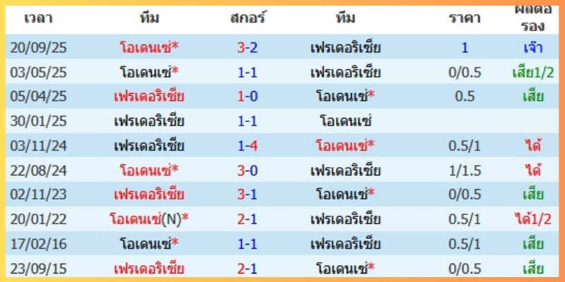 ตัวแปรสำคัญ: สภาพทีม, โปรแกรม, แรงจูงใจ