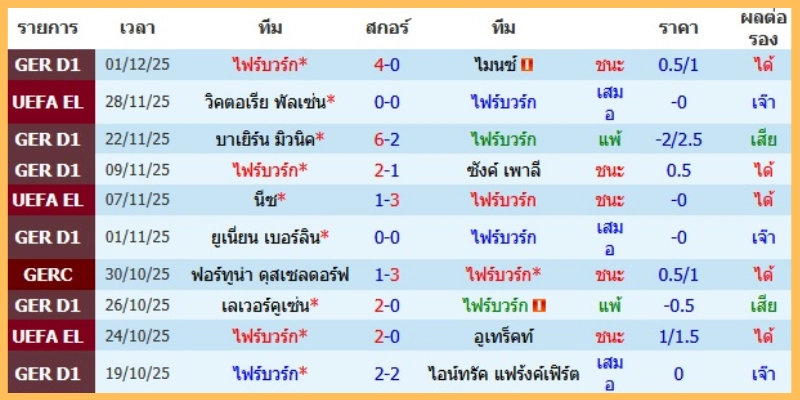 แนวโน้มราคาเดิมพันและมุมมองสำหรับนักลงทุน