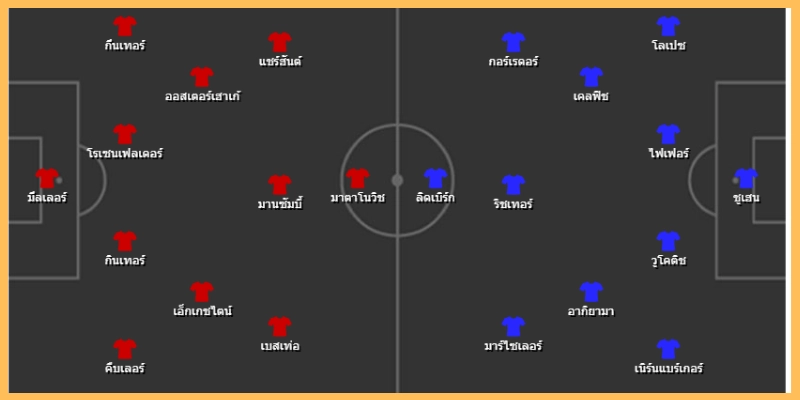 แท็คติก เกมรุก-รับ และจุดเปลี่ยนของแมตช์