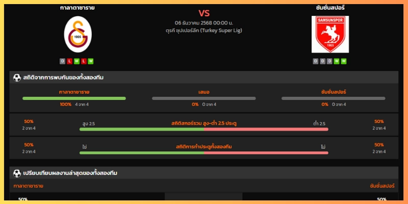 มุมมองราคา เดิมพัน และสกอร์ที่คาด