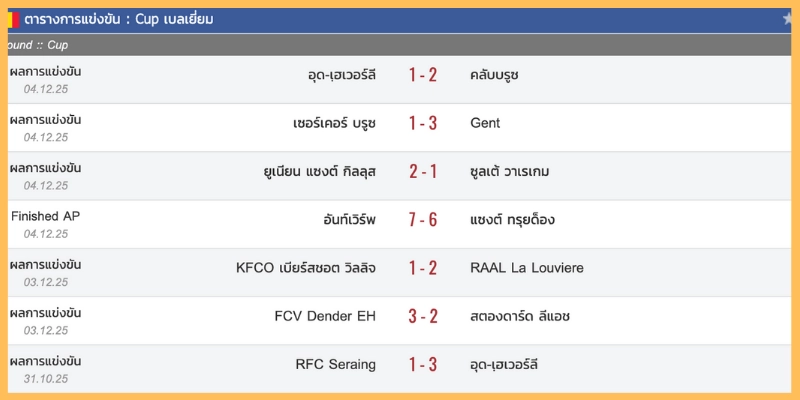 ข้อมูลตัวผู้เล่นและรายชื่อคาดการณ์