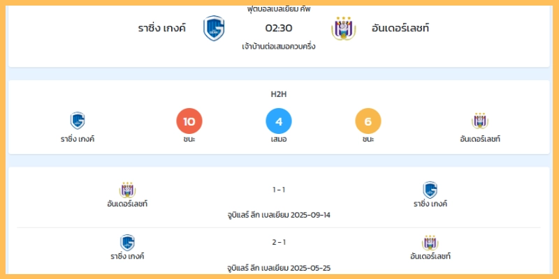วิเคราะห์ราคาและทรรศนะ: เกงค์ VS อันเดอร์เลชท์