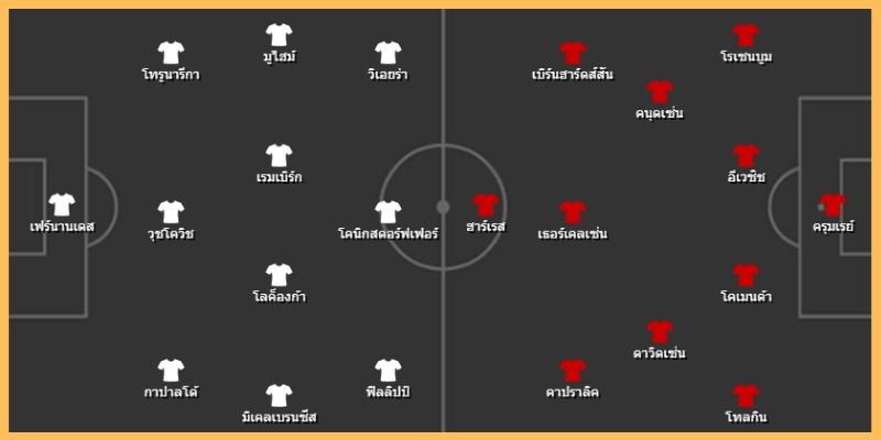 แท็กติกและหมากเกม: ฮัมบูร์ก VS ไฮเด้นไฮม์