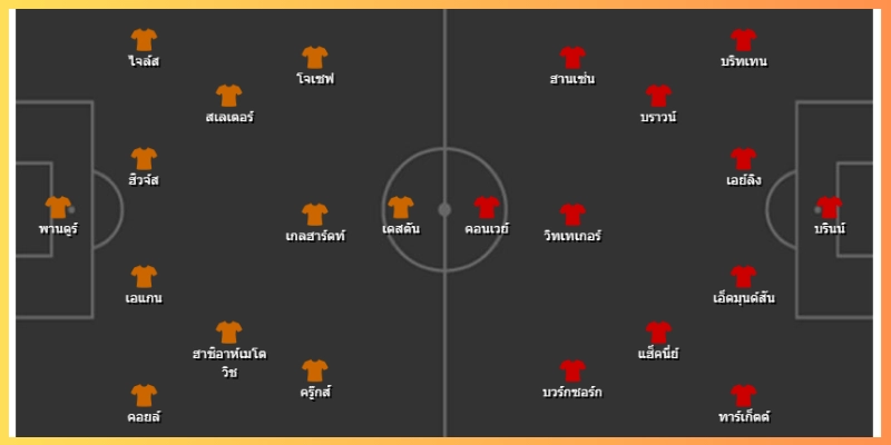 แท็กติกและรูปแบบการเล่นที่คาด