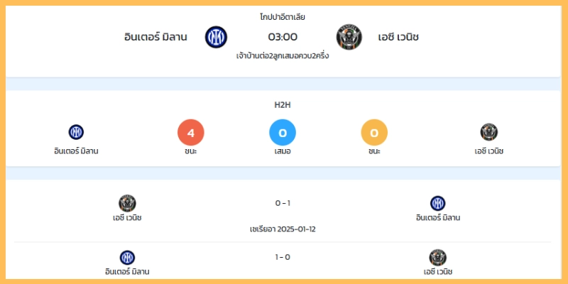 มุมมองเดิมพันและแนวทางเลือกฝั่ง