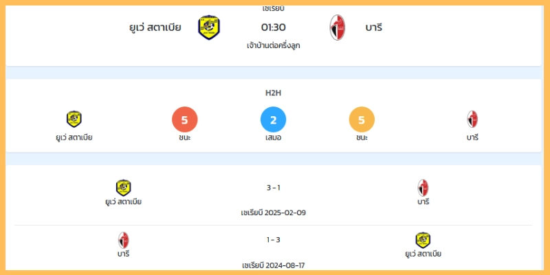 แท็กติกการรับมือและคีย์แมน