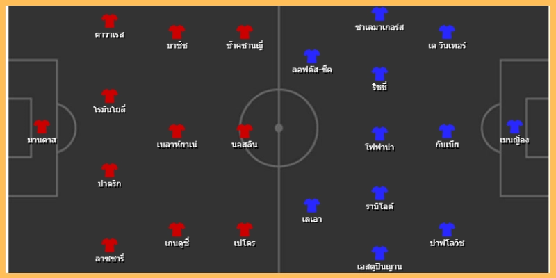 สถิติและเฮดทูเฮดของทั้งสองทีม