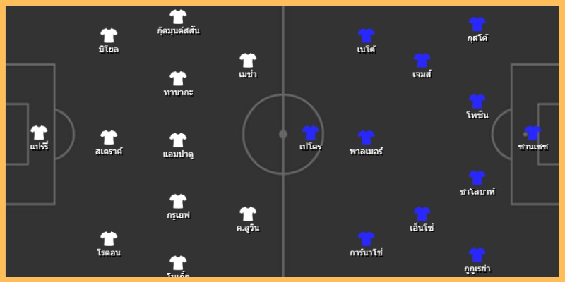 เงื่อนไขเกมรับ–เกมรุก และตัวเลขที่ควรรู้