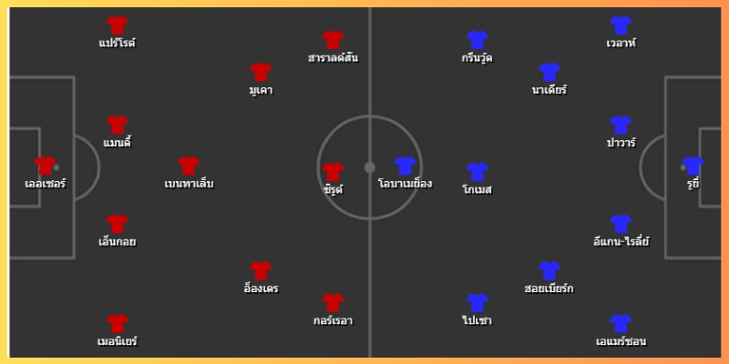 แท็กติก คาดการณ์ 11 ตัวจริง และแผนการเล่น