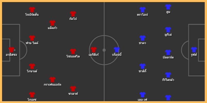 แท็กติกและจุดตัดสินเกม