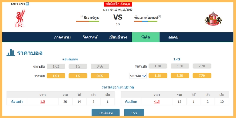 มุมมองเดิมพันและคาดการณ์สกอร์