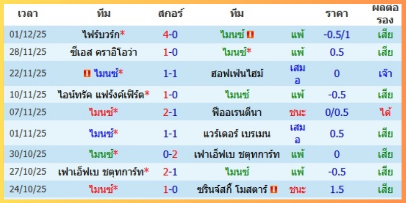 มุมมองเดิมพัน โอกาสออกหน้าไหน และสกอร์ที่คาด