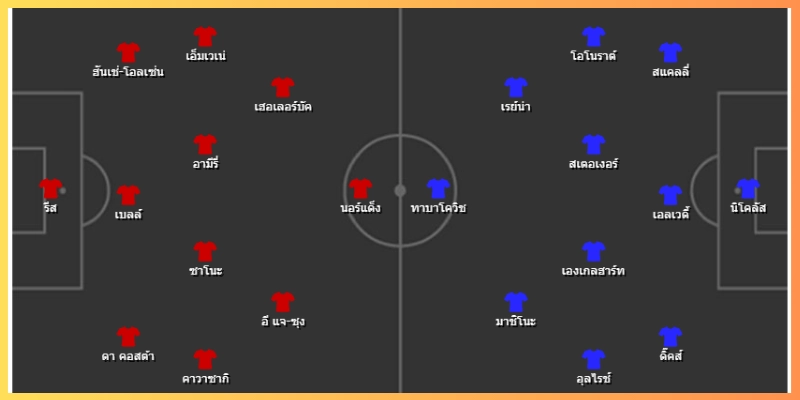 แท็คติก ตัวผู้เล่น และปัจจัยภาคสนาม