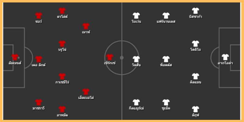 ความพร้อมของทีมและตัวผู้เล่นชี้ชะตา