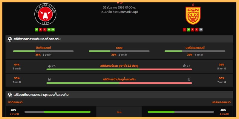 สถิติสำคัญและเฮดทูเฮดของคู่นี้