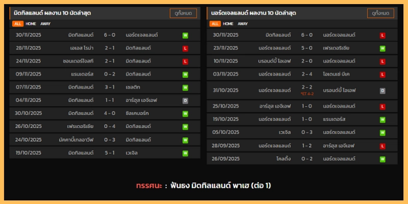 มุมเดิมพันและคาดการณ์สกอร์