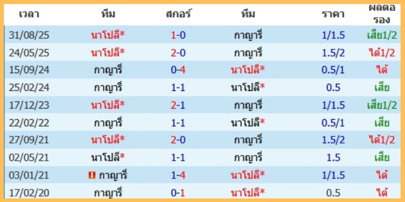 สถิติ H2H และตัวเลขสำคัญ