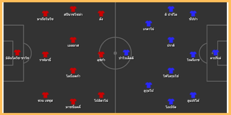 แท็กติกและแผนการเล่นที่คาด
