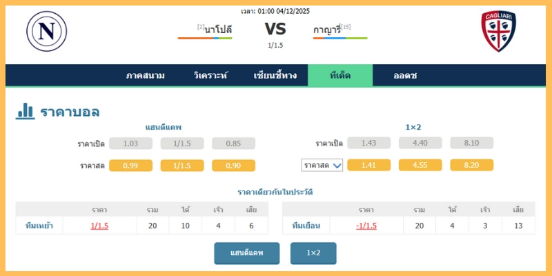 มุมมองเดิมพันและแนวโน้มสกอร์