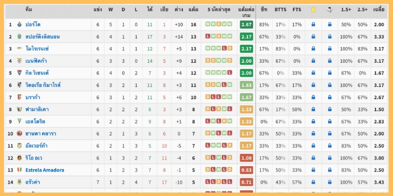 แท็กติกและแผนการเล่นที่น่าจับตา