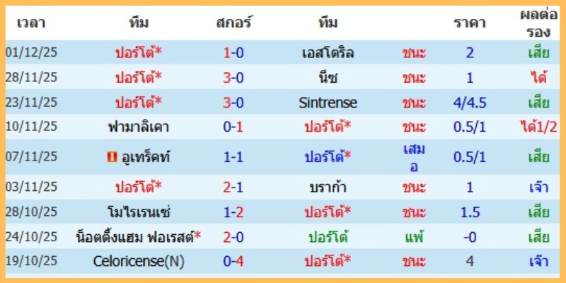 แนวโน้มราคาและโอกาสลงทุน