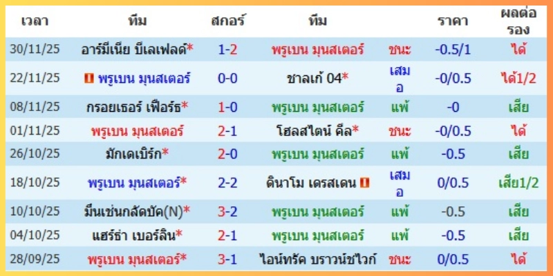 ทรรศนะและแนวทางลงทุน