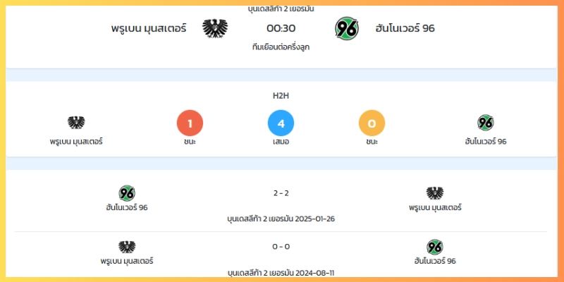 เปรียบเทียบจุดแข็ง-จุดอ่อนเชิงลึก