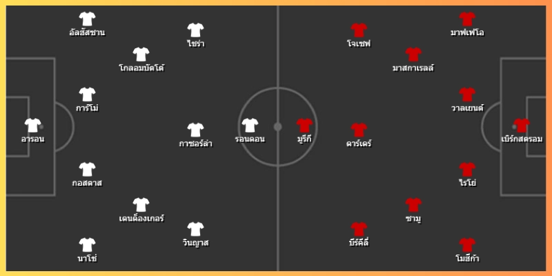 ภาพรวมก่อนเกม: บริบทและความหมายของแมตช์