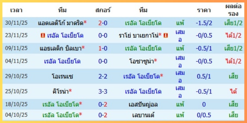 มุมมองเดิมพัน: ราคาไหล โอกาสทำเงิน และสกอร์คาด